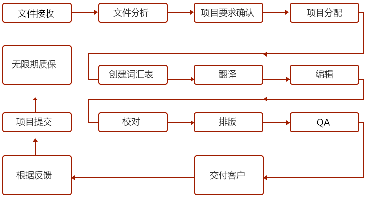 北京翻譯公司報(bào)價(jià)